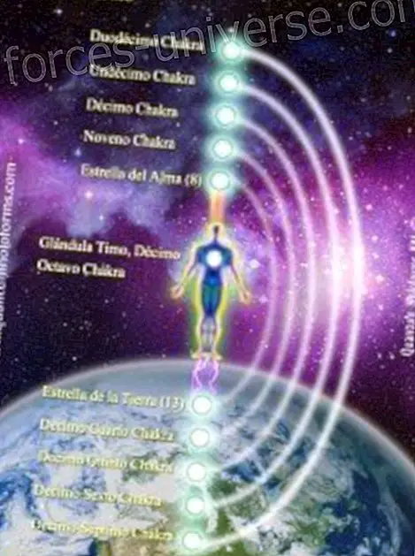 Templat Solar MU: Aktivasi Disk SOLAR Ketigabelas, Meditasi untuk Portal 12.12.12 dan Tabel Helios - Dunia Spiritual