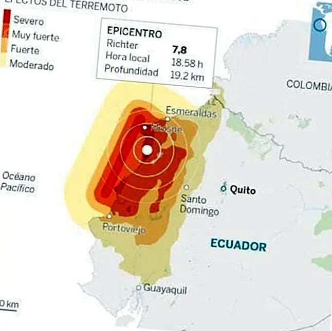 URGENCE: Tremblement de terre en Equateur, appel à l'aide des infirmières du monde entier (EPM)- Monde spirituel - 