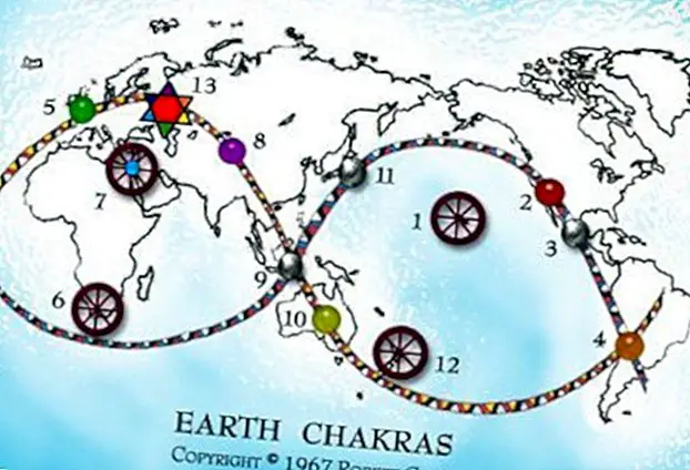 Maan - Chakras - GAIA energialähteet, kirjoittanut Robert Coon - Viisautta ja tietoa