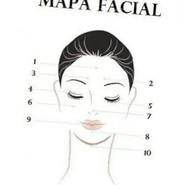 चेहरे का नक्शा: चेहरा आपके स्वास्थ्य के बारे में क्या कहता है - चैतन्य जीवन