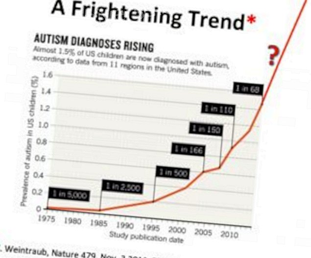 Nel 2025, la metà dei bambini sarà autistica dal glifosato - Vita cosciente